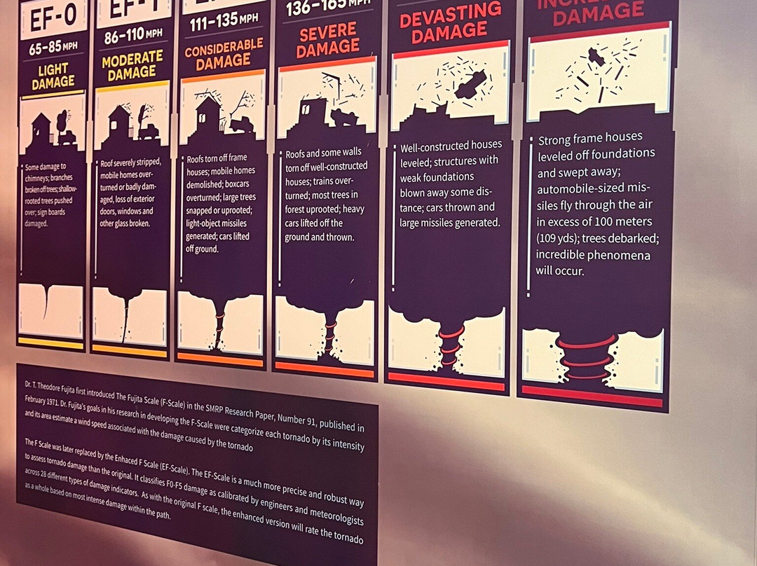 National Weather Museum and Science Center-诺曼必去景点