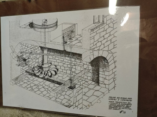 Ecomuseo della Montagna Pistoiese