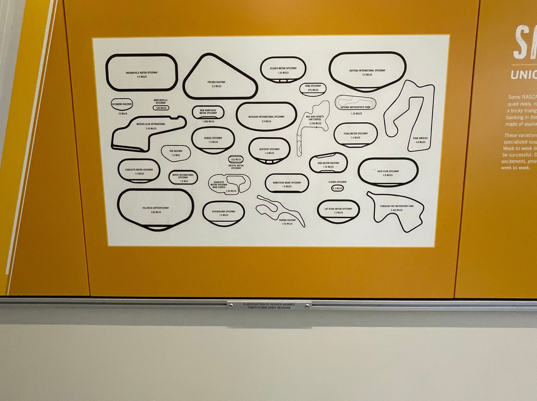 纳斯卡名人堂-夏洛特必去景点