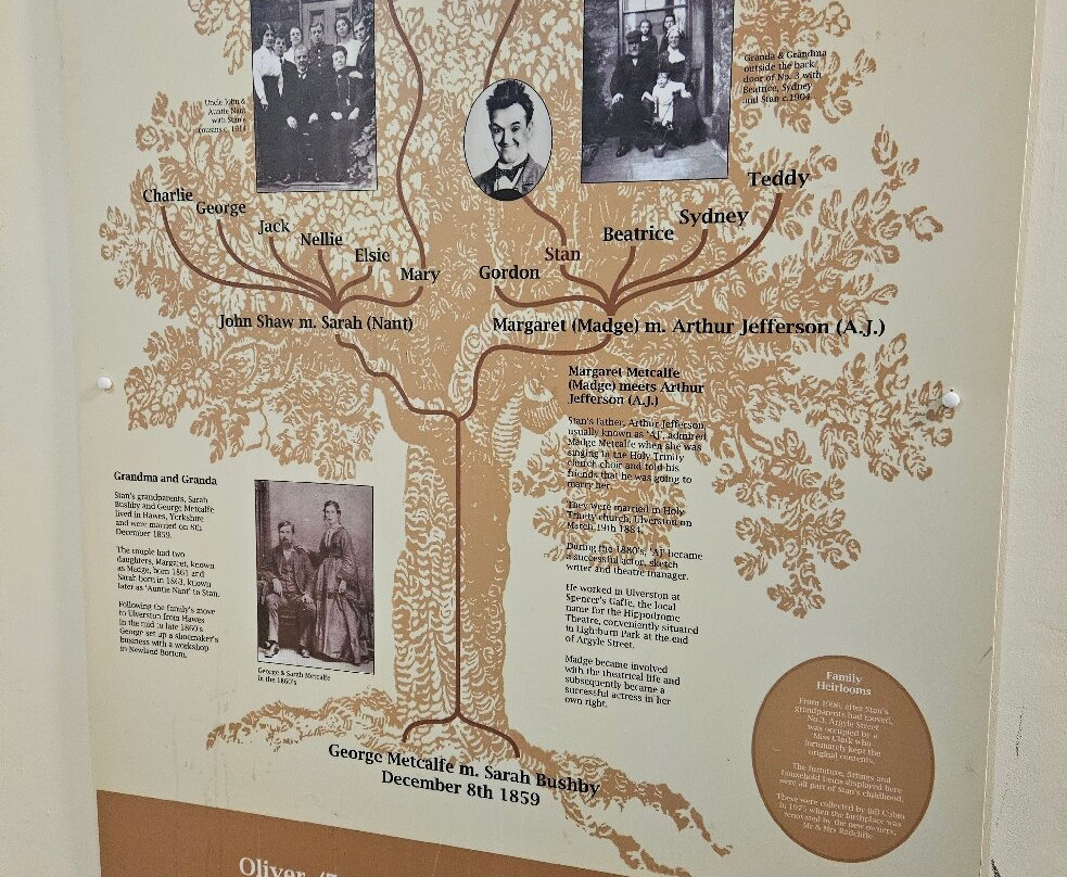 Laurel and Hardy Museum-Ulverston必去景点