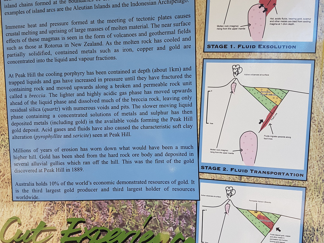 Peak Hill Open Cut Experience-Peak Hill必去景点