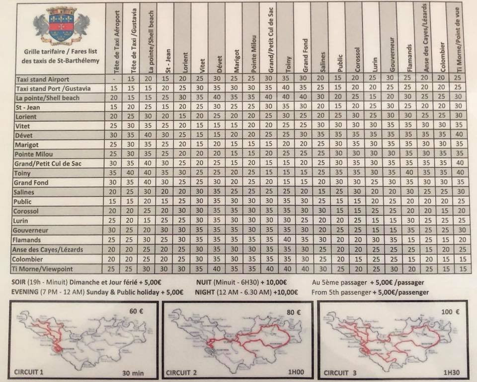 St-Barth's VIP Taxi-居斯塔维亚必去景点