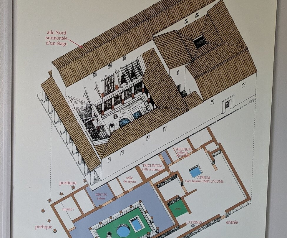 Clos De La Lombarde-纳博讷必去景点