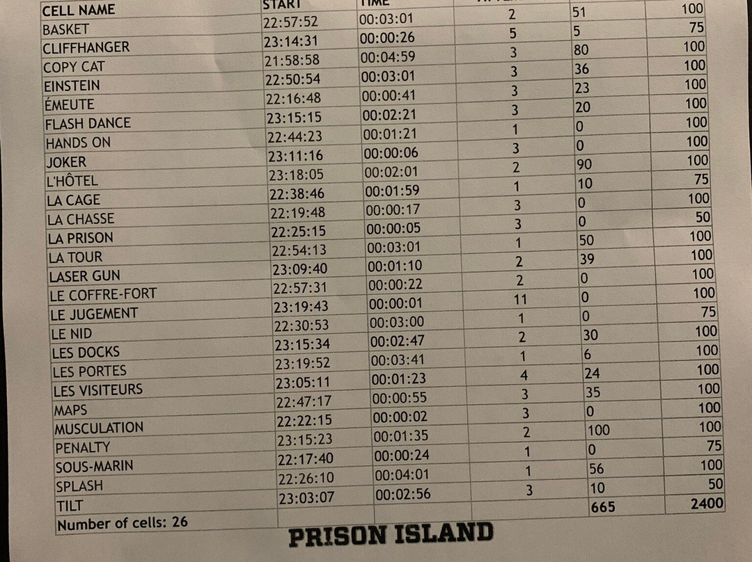 Prison Island景点图片
