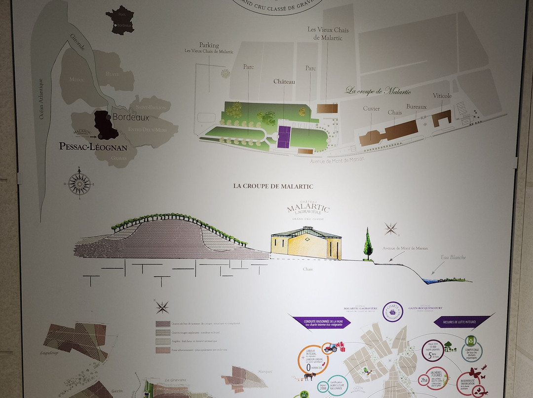 Château Malartic-Lagravière-Leognan必去景点