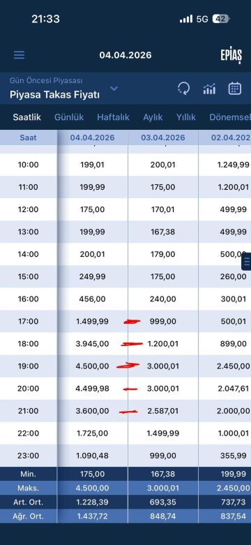 Aydinbey King's Palace & Spa - 超全包-官方