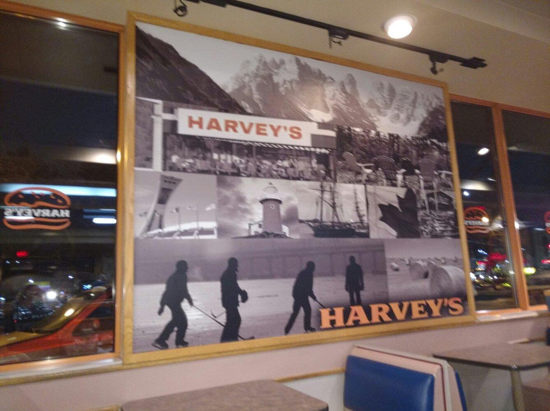 Harvey's主图