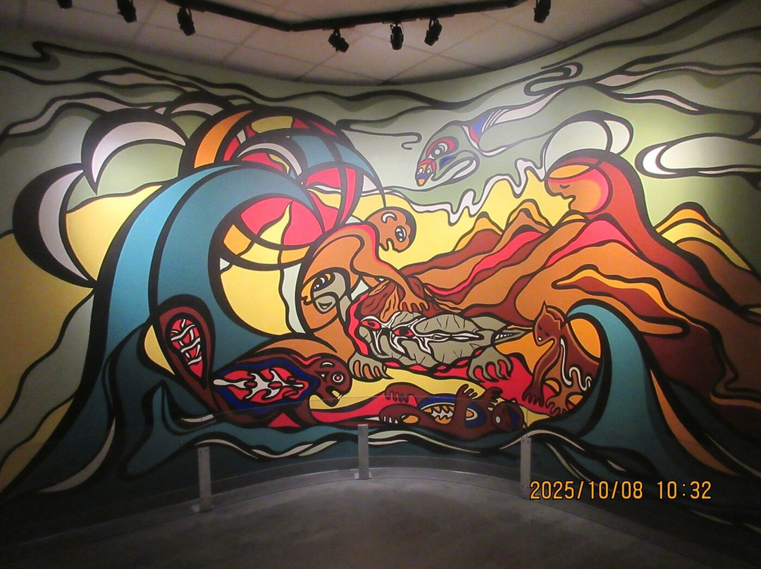 Manitoba Museum-温尼伯必去景点
