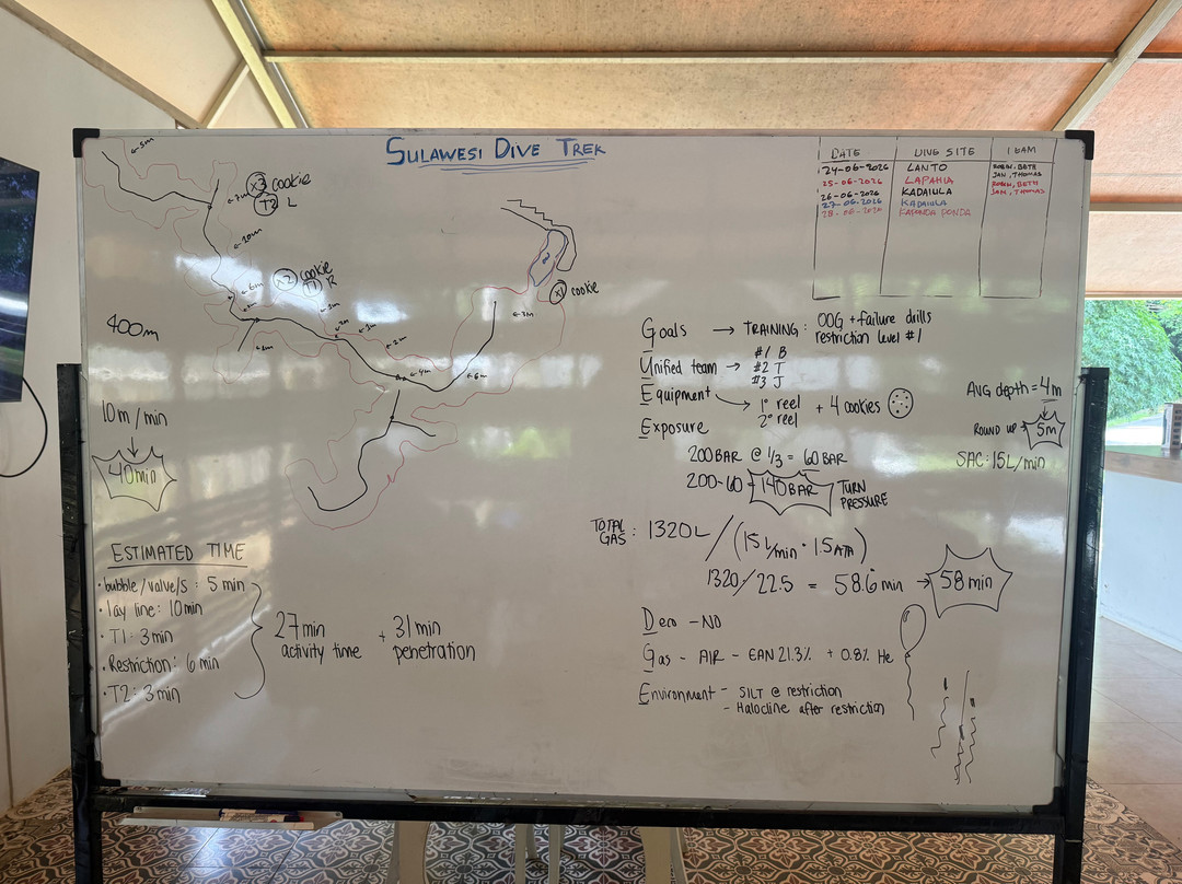 Sulawesi Dive Trek-Wangi Wangi Island必去景点