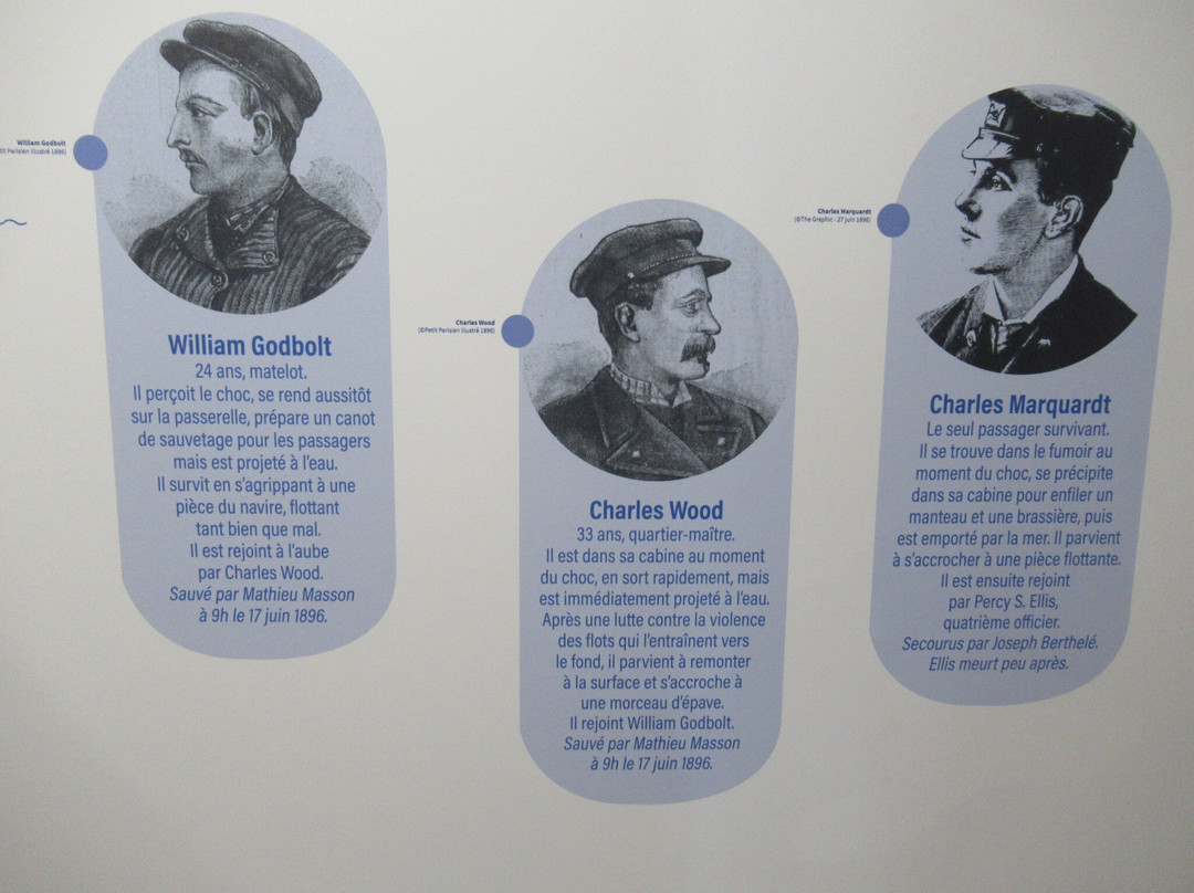 Musée Du Drummond-castle