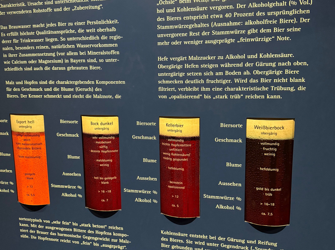 Bayerisches Brauereimuseum-Kulmbach必去景点
