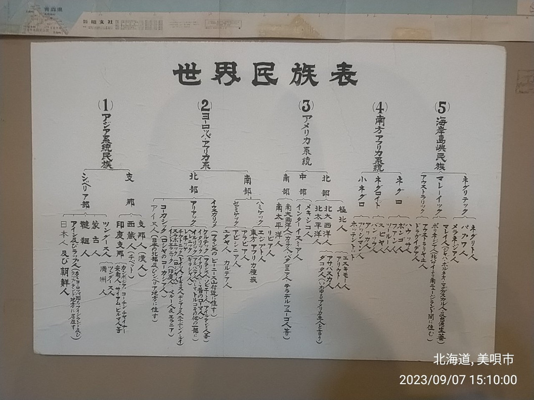 Urausu Town Local History Museum