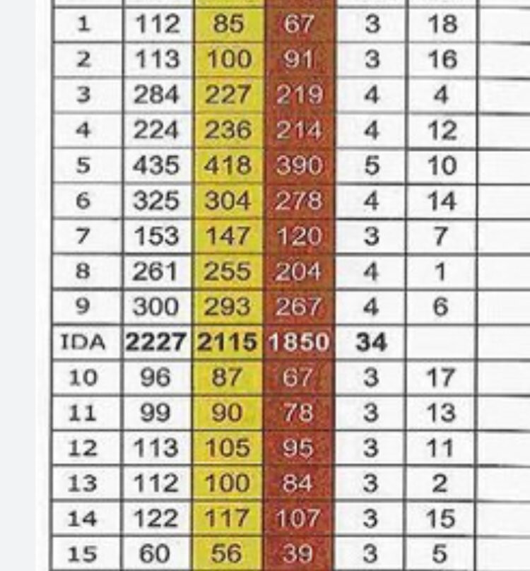 Tramores Golf景点图片