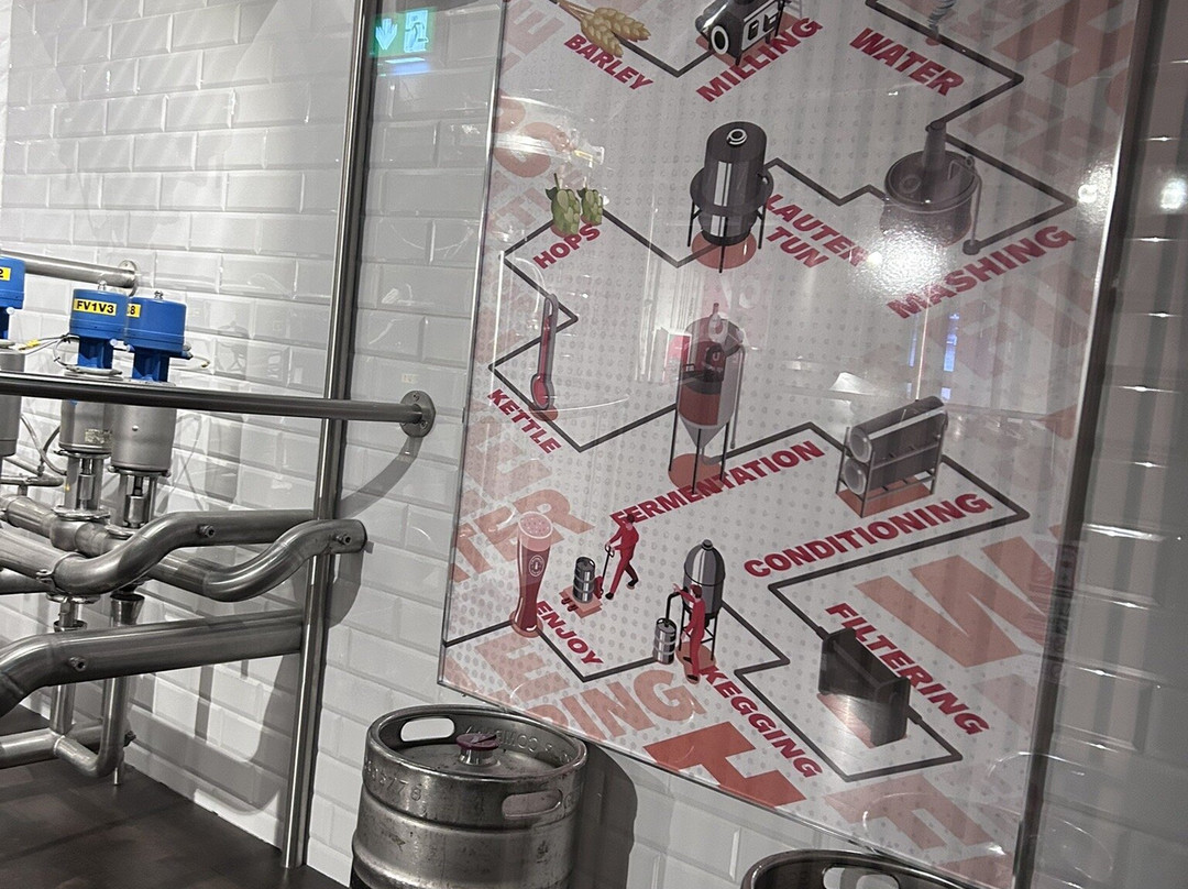 Smithwick's Experience-基尔肯尼必去景点