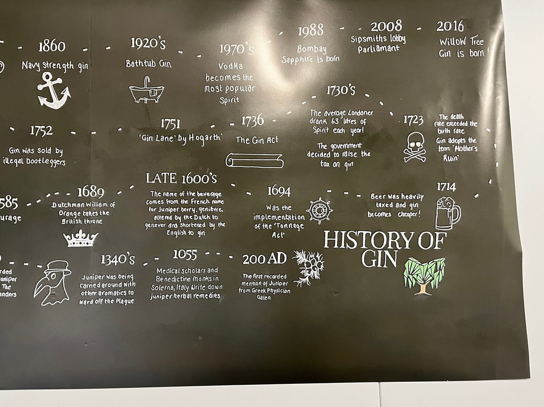 Willow Tree Distillery-Sandy必去景点