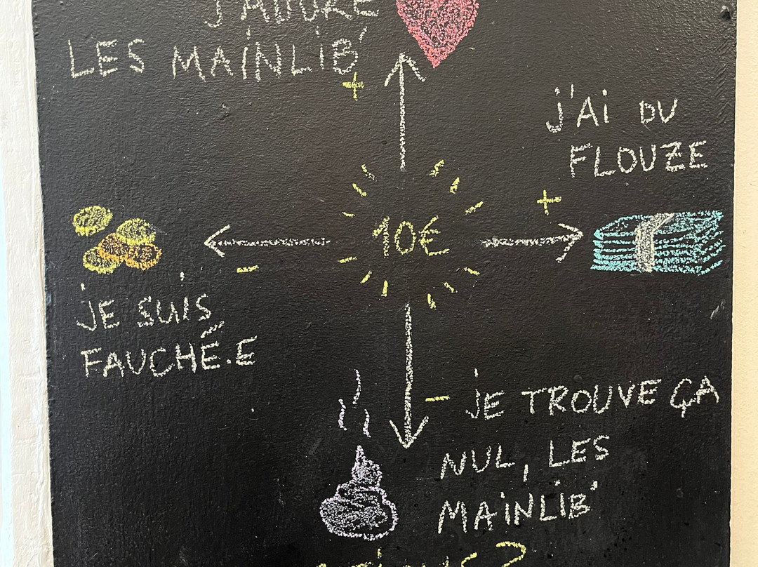 Association Les Mains Libres-Cluny必去景点