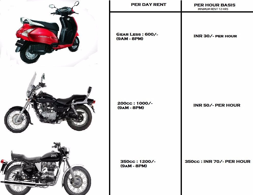 Wanderlust Bike Rent Guwahati景点图片