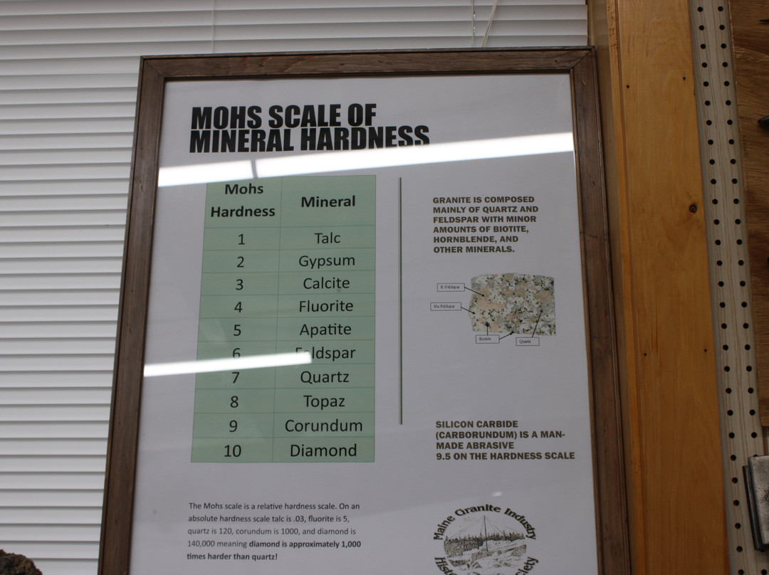 Maine Granite Industry Museum景点图片