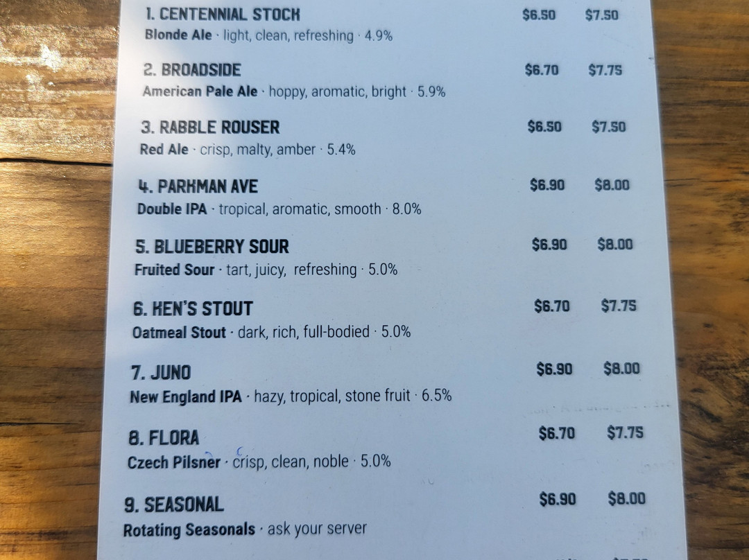 Copper Bottom Brewing