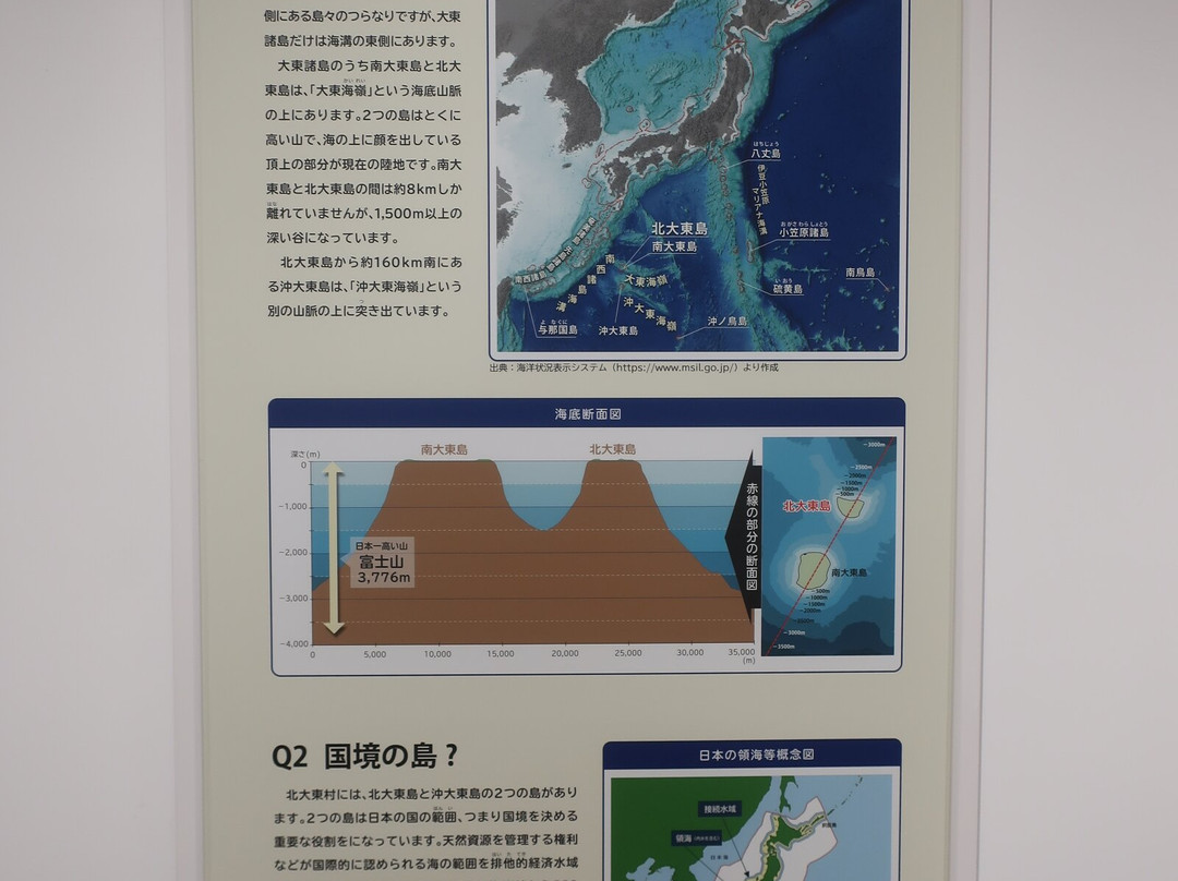Kitadaito-son Folk Museum-北大东村必去景点