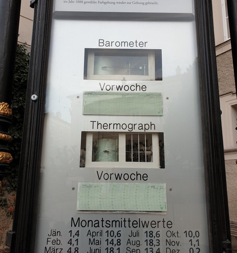 Estación Meteorológica (Wetterstation)-萨尔茨堡必去景点