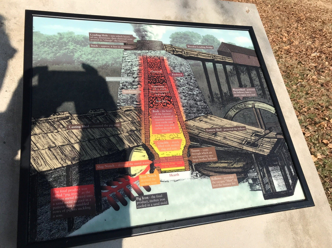 Iron Furnace-Elizabethtown必去景点