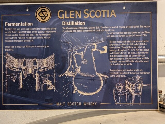 Glen Scotia Distillery-Campbeltown必去景点