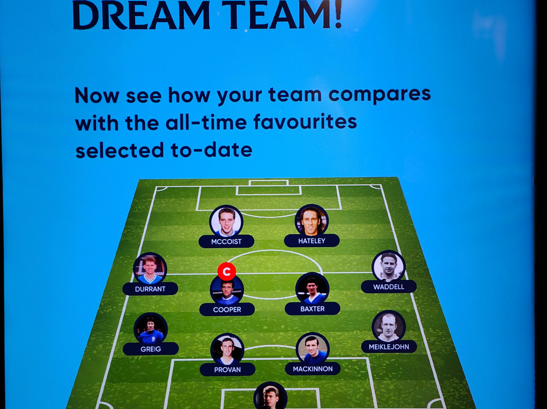 Rangers Museum & Ibrox Stadium Tours-格拉斯哥必去景点