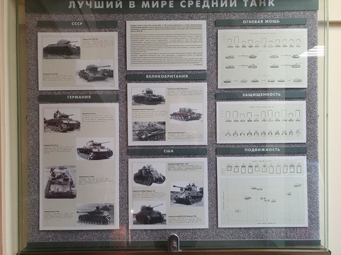 T-34 Tank History Museum-Sholokhovo必去景点