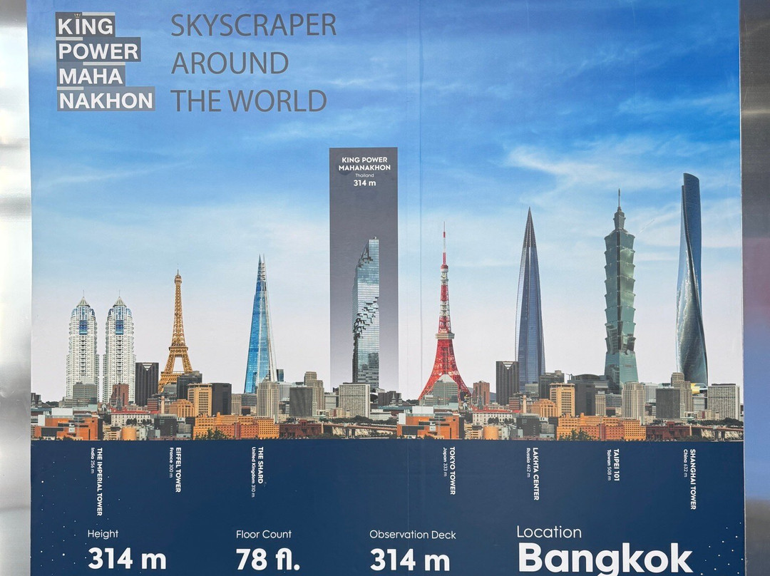 King Power Mahanakhon-曼谷必去景点