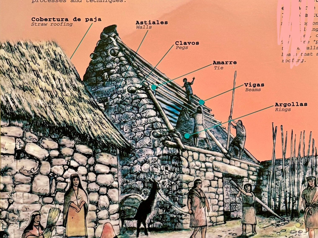 Museo de Sitio Manuel Chavez Ballon-温泉镇必去景点