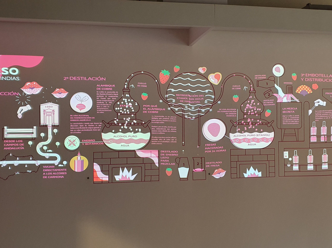 Destileria Puerto De Indias-卡莫纳必去景点