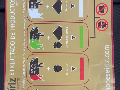 Eiriz Jamones & Embutidos De Bellota-Corteconcepcion必去景点