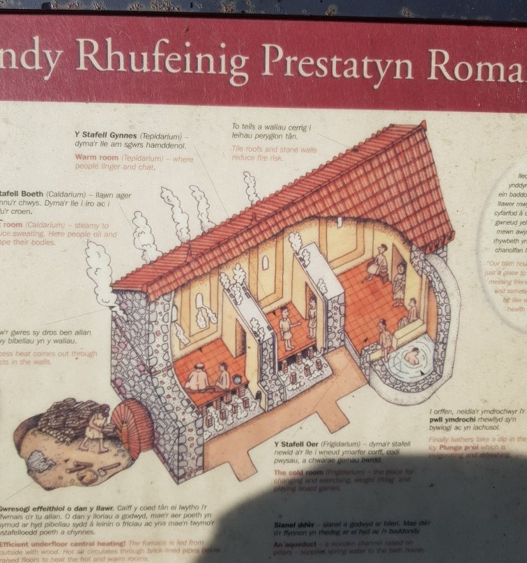 The Roman Bath House-Prestatyn必去景点