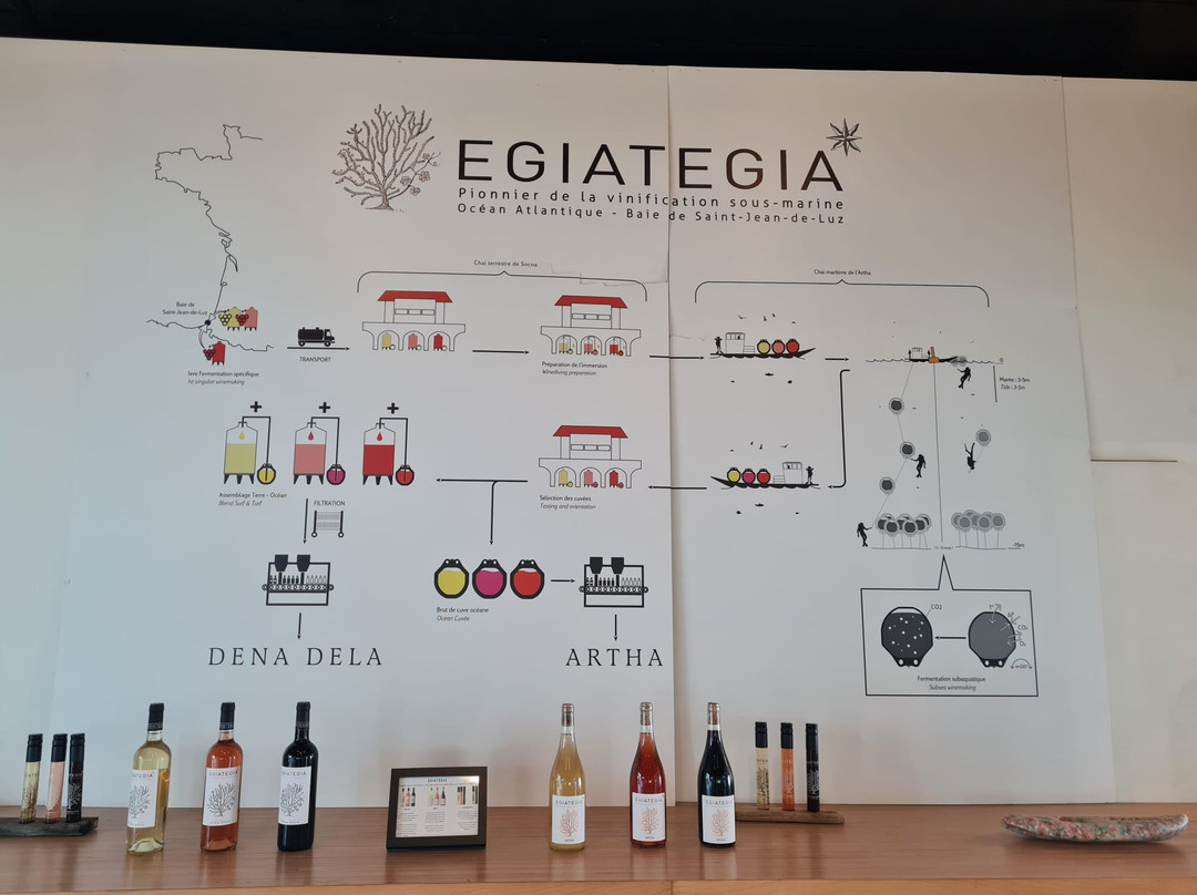 Egiategia景点图片