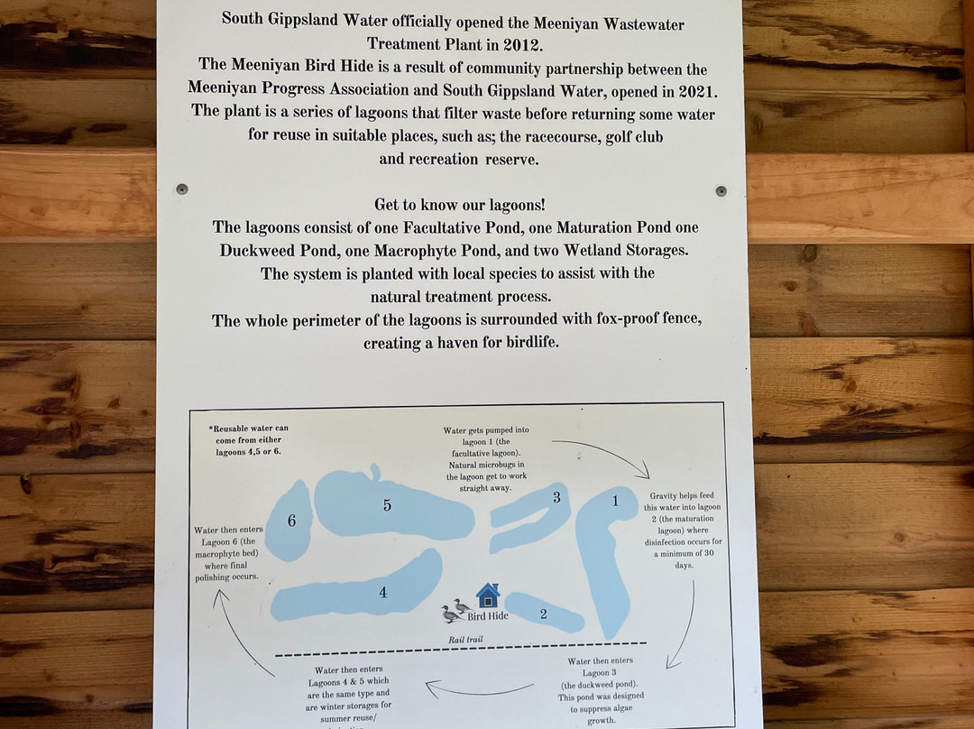 Meeniyan Bird Hide-Meeniyan必去景点