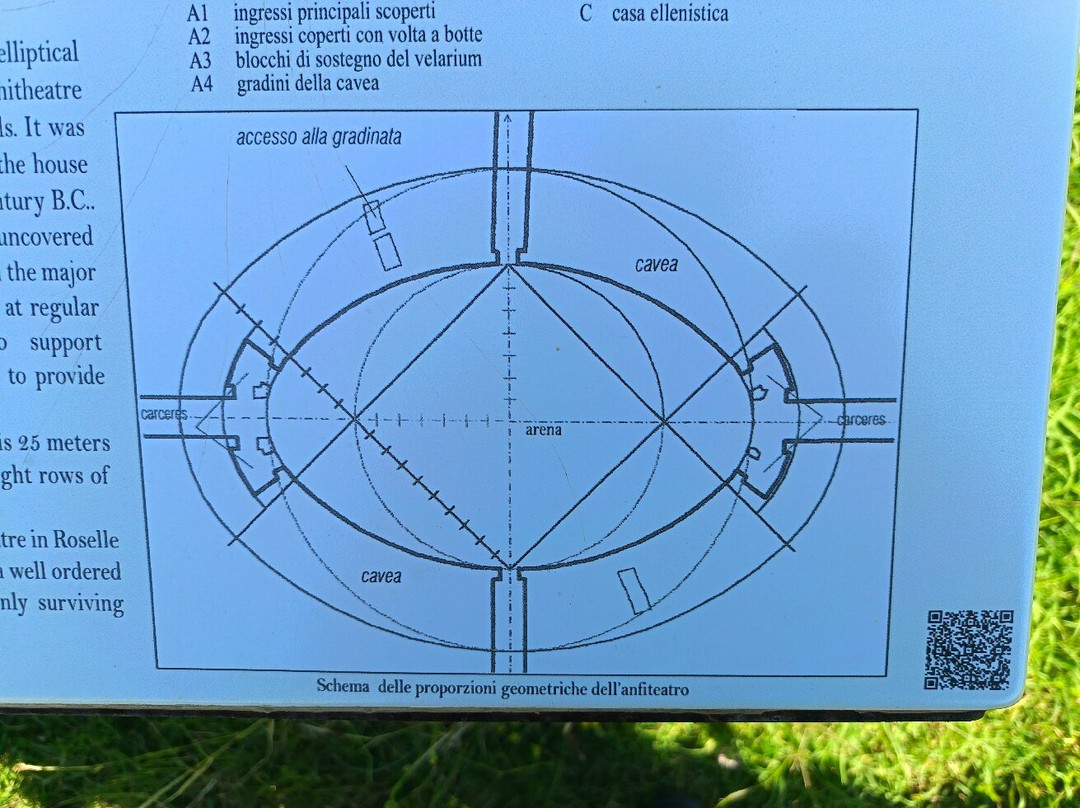 Area Archeologica di Roselle-Bagno Roselle必去景点