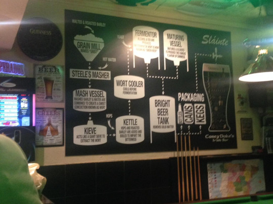 Casey Duke's Irish Bar-班纳玛德纳必去景点