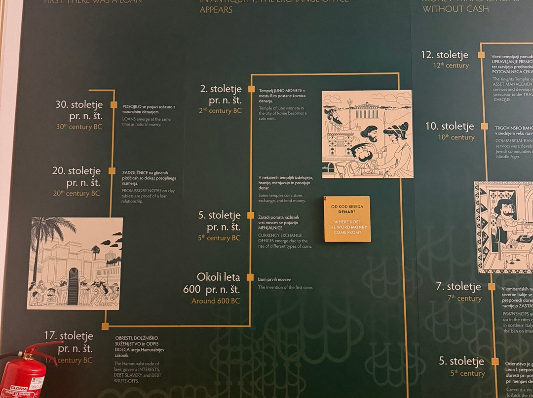 Muza, Slovenian Banking Museum And Art Gallery-卢布尔雅那必去景点