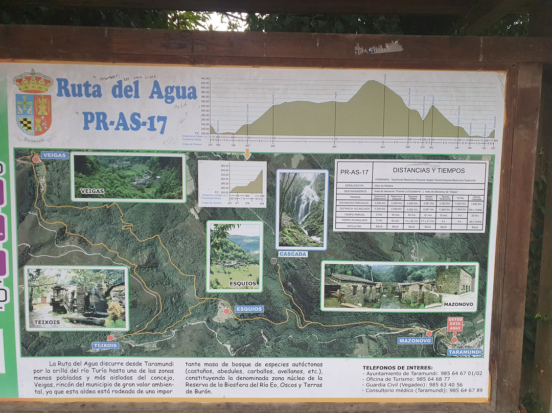 Ruta Del Agua景点图片