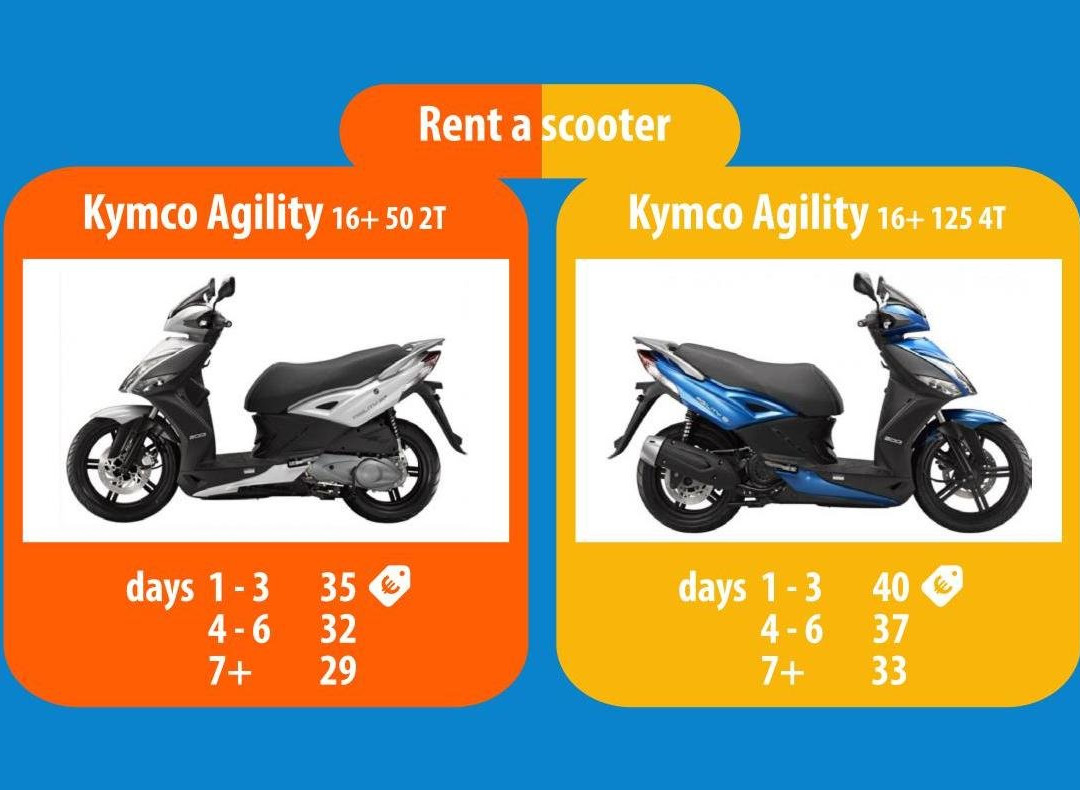 Rent a scooter Herceg Novi-赫尔采格诺维必去景点