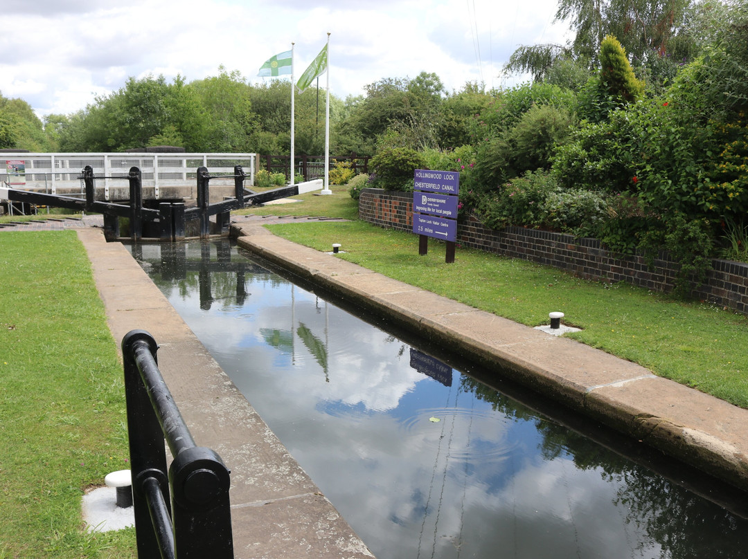 Hollingwood Hub-切斯特菲尔德必去景点