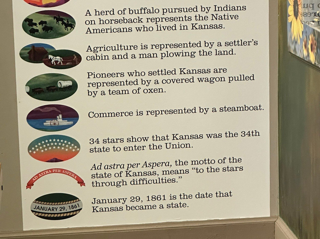 Finney County Historical Museum-Garden City必去景点