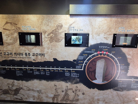 Chungju Goguryeo Monument-忠州市必去景点