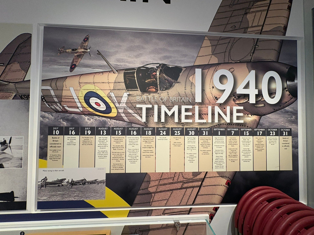 Biggin Hill Memorial Museum-Biggin Hill必去景点