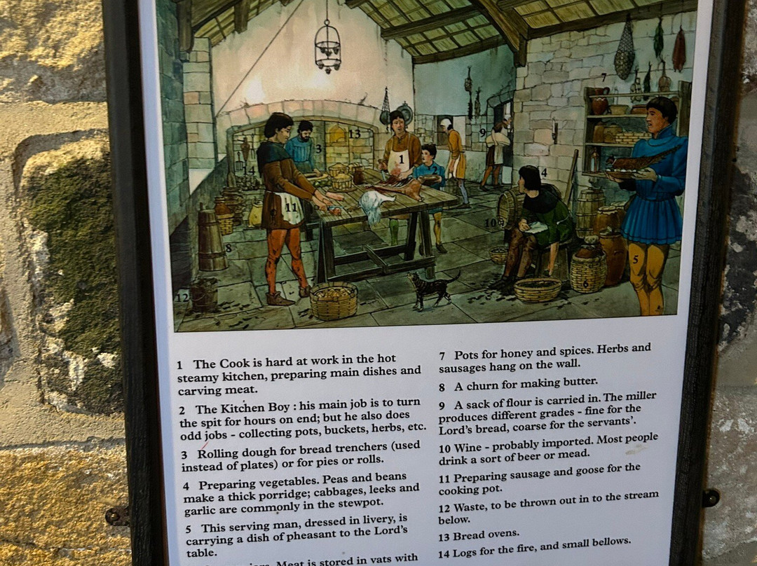 Skipton Castle-斯基普顿必去景点