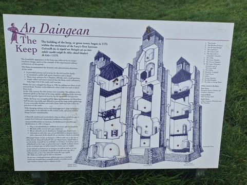 Trim Castle-Trim必去景点