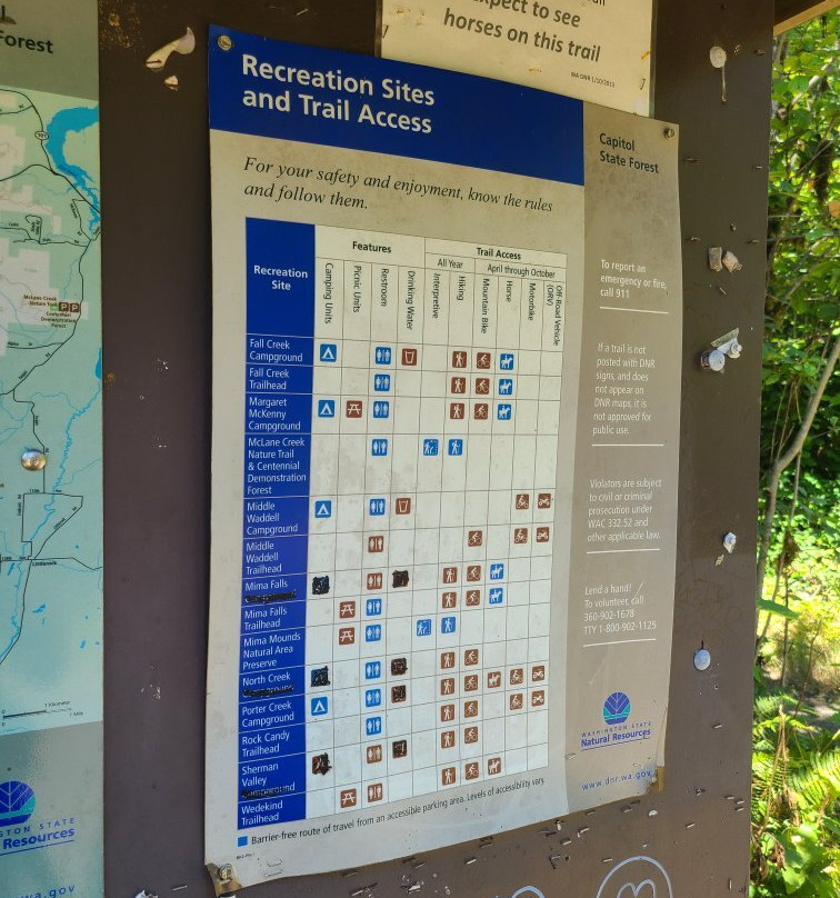 Mima Falls-Littlerock必去景点