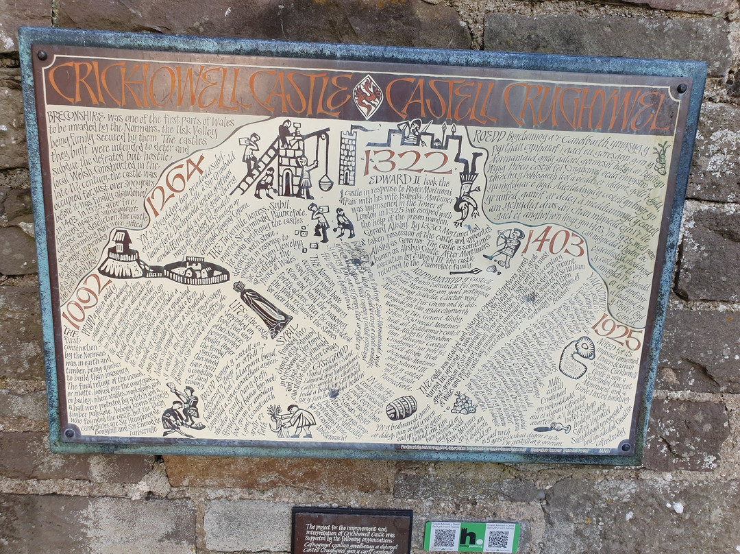 Crickhowell Castle-Crickhowell必去景点