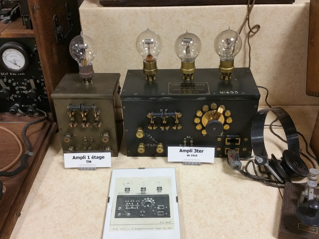Musee des Communications-Neuville-sur-Seine必去景点